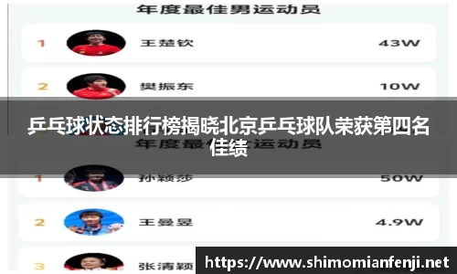 乒乓球状态排行榜揭晓北京乒乓球队荣获第四名佳绩